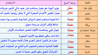 اسم الآله