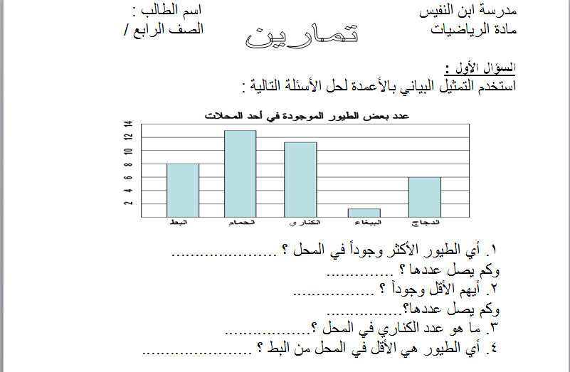 التمثيل البياتى فى الرياضيات