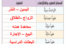 العقود المالية فى الاسلام