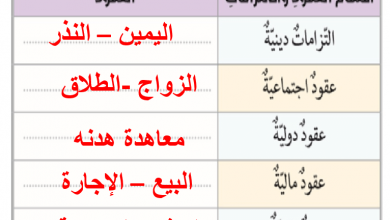 العقود المالية فى الاسلام