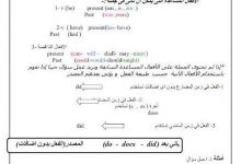 طريقة صياغة السؤال فى اللغة إلانجليزية