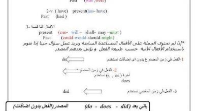 طريقة صياغة السؤال فى اللغة إلانجليزية