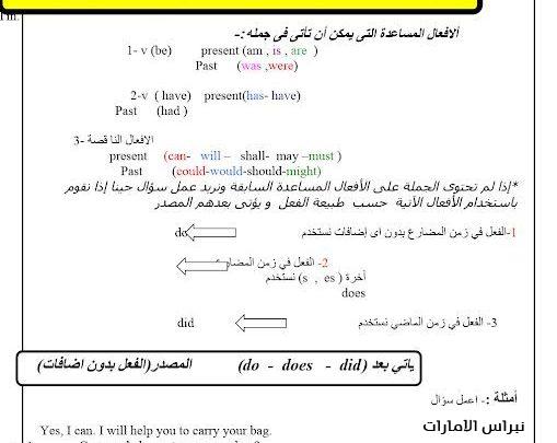 طريقة صياغة السؤال فى اللغة إلانجليزية