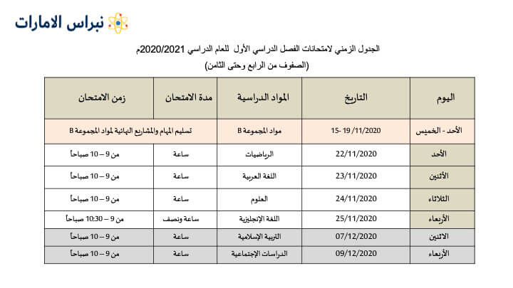 جدول من الصف الرابع حتى الثامن